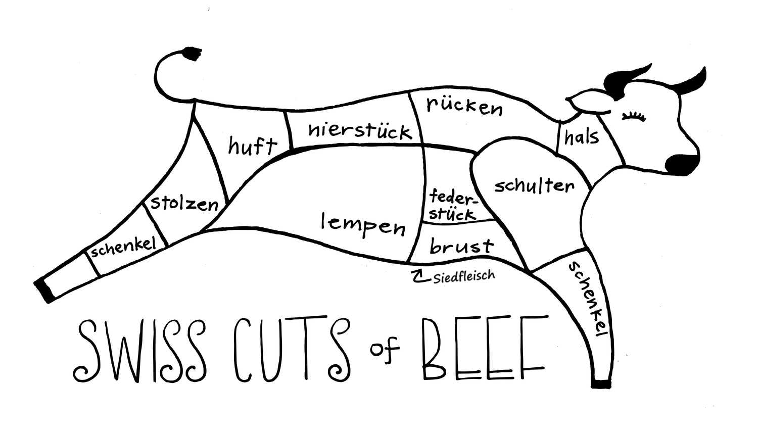 swiss-beef-cuts.png